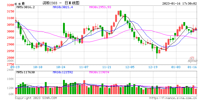 Mysteel解读:全国玉米淀粉企业春节期间开停机情况调研及产量影响评估