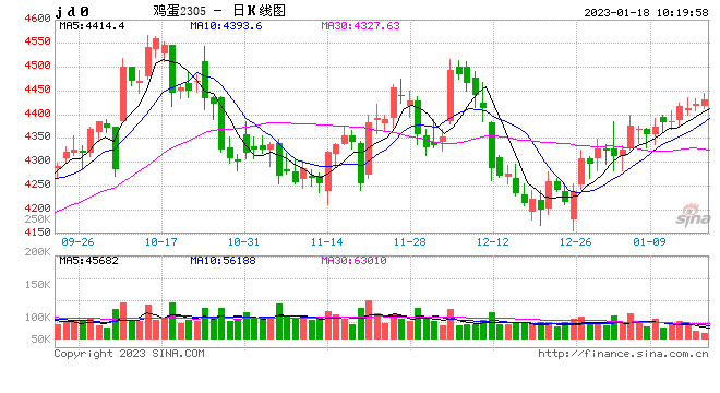 光大期货:1月18日农产品日报