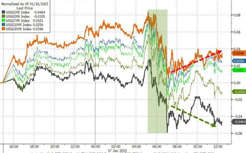 全球债汇市场严阵以待:日本央行今日行动与否都将引发大行情?