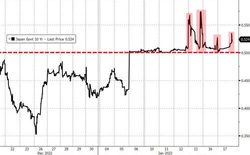 全球债汇市场严阵以待:日本央行今日行动与否都将引发大行情?