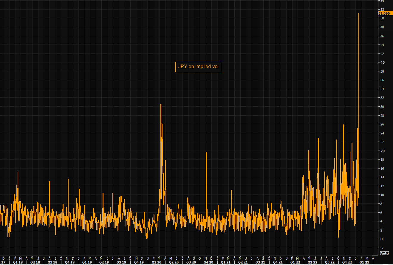 全球债汇市场严阵以待:日本央行今日行动与否都将引发大行情?