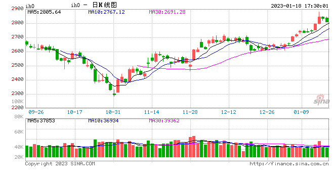 南华期货:北向狂买900亿后,期现市场同步出现了这一信号