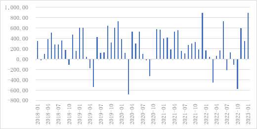 南华期货:北向狂买900亿后,期现市场同步出现了这一信号
