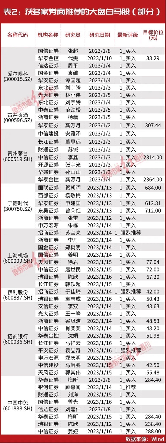 北上资金800亿“杀回马枪”!林园、葛卫东都有“所爱”,这些千亿白马股将有跨年布局机会?