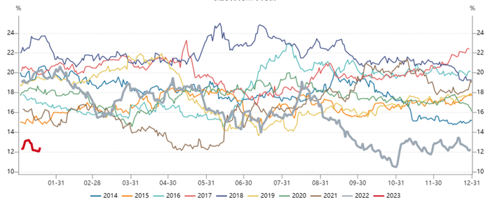 【中粮视点】棉花:春季复苏攻势加强