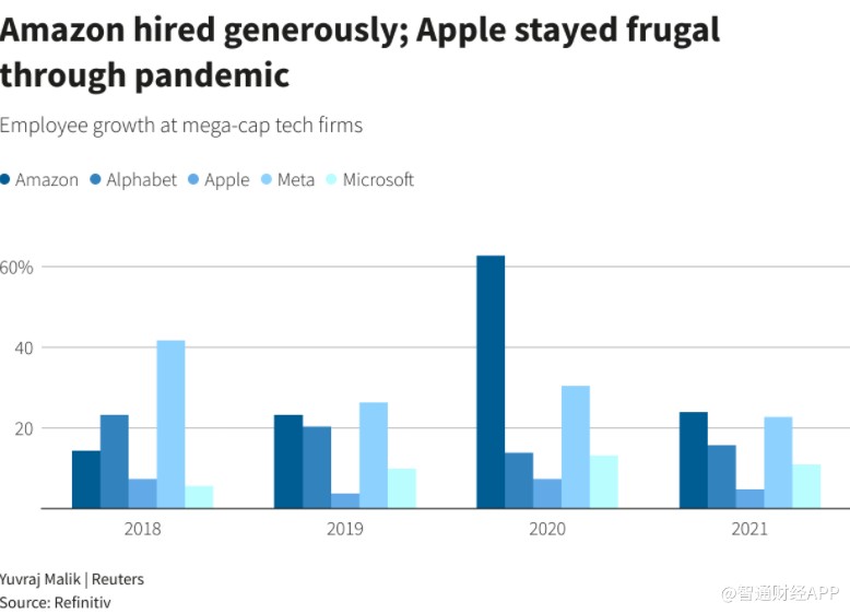 “业绩杀”+裁员潮! 美国科技巨头“断臂求生”之路道阻且长