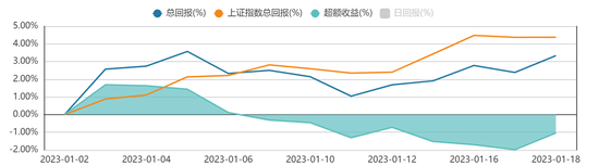 方证视点:刚过年线 持仓过节