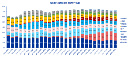 指能添富:MSCI中国A50ETF 交投火热,份额破百亿!