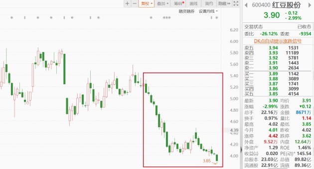 店铺升级,投资直播电商,红豆股份定增12亿元是真缺钱吗