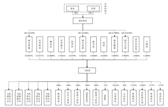 飞依诺被通用告上法庭,事还没了!