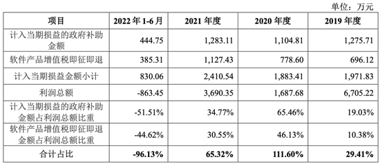 飞依诺被通用告上法庭,事还没了!