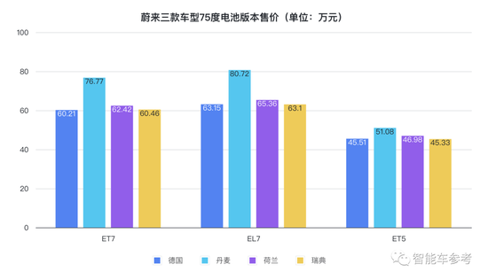 蔚来在德国败诉:ES8与奥迪S8名字太相似!面临罚款赔钱、总经理牢狱之灾