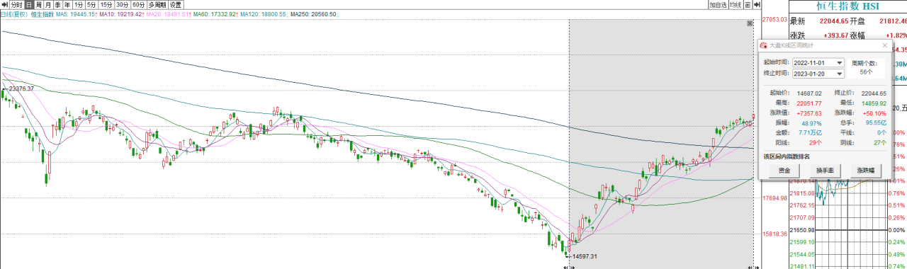 近3月人民币升值显著 外资大幅涌入 机构:当前A股具有较高配置价值