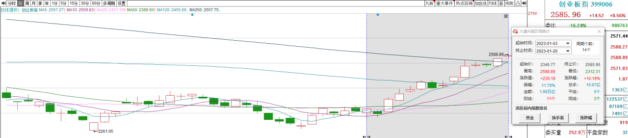近3月人民币升值显著 外资大幅涌入 机构:当前A股具有较高配置价值
