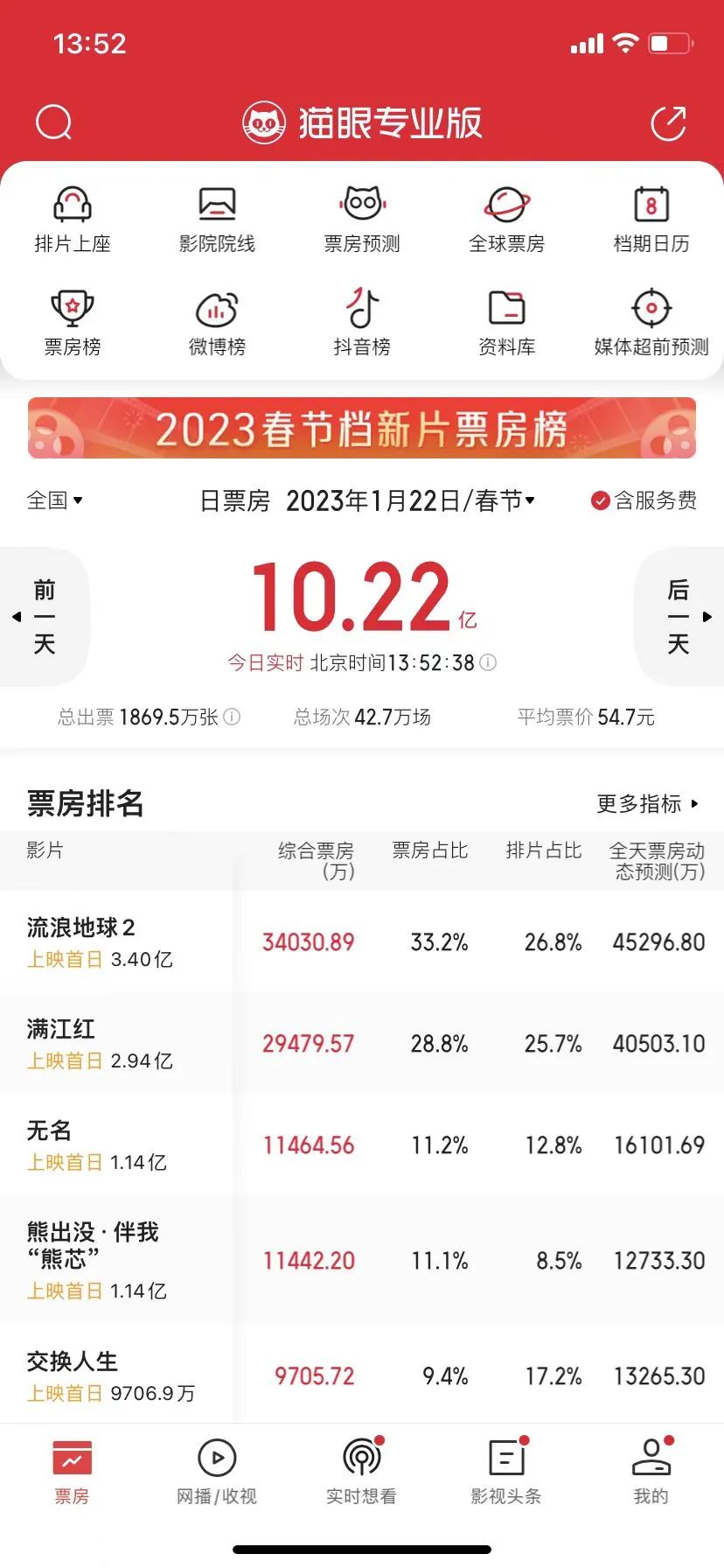 多部电影宣布:定档!5天预售3亿元!什么大片这么火?