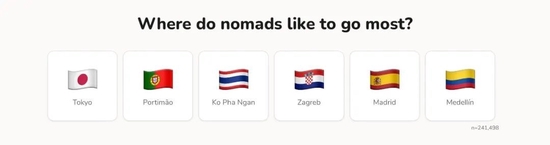 春节后换个活法!边旅行边创业,全球几百万年轻人已经这么干了!