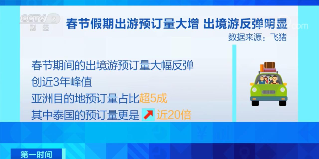 连夜上架,瞬间全满!春节出境游太火爆,泰国预订量猛增近20倍,出入境接待大厅终于恢复热闹