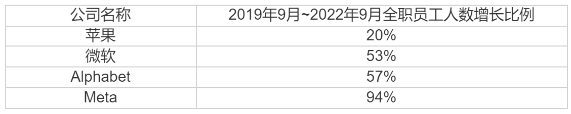 硅谷“最后的希望”也沦陷了!亚马逊、Alphabet和Meta之后,苹果也开始裁员了