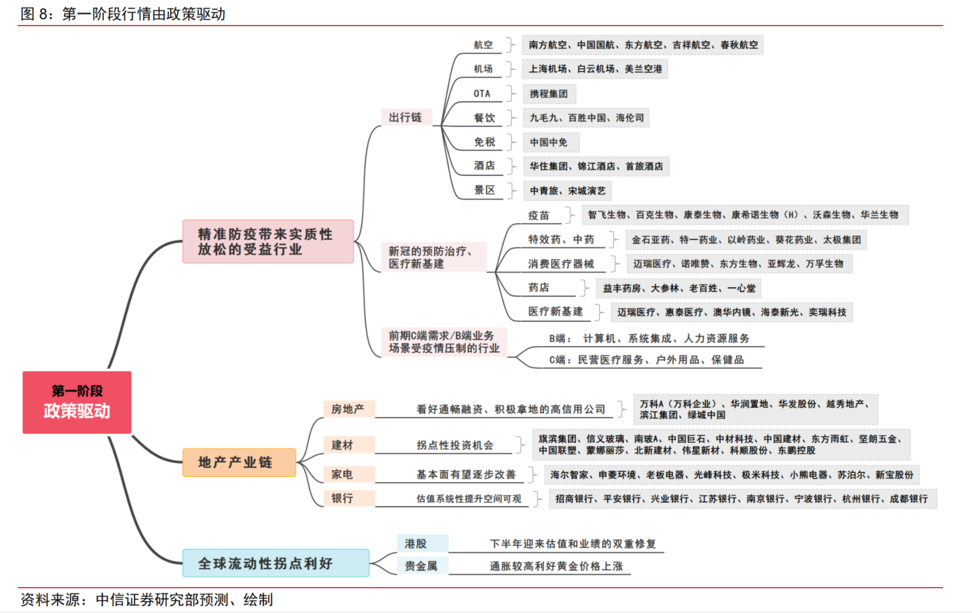 2023年A股上市公司盈利展望来了!TMT、医药成业绩增速最强板块,机构推荐核心标的一览