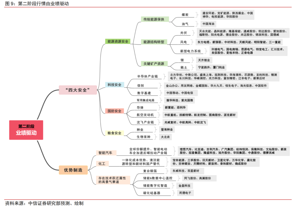 2023年A股上市公司盈利展望来了!TMT、医药成业绩增速最强板块,机构推荐核心标的一览