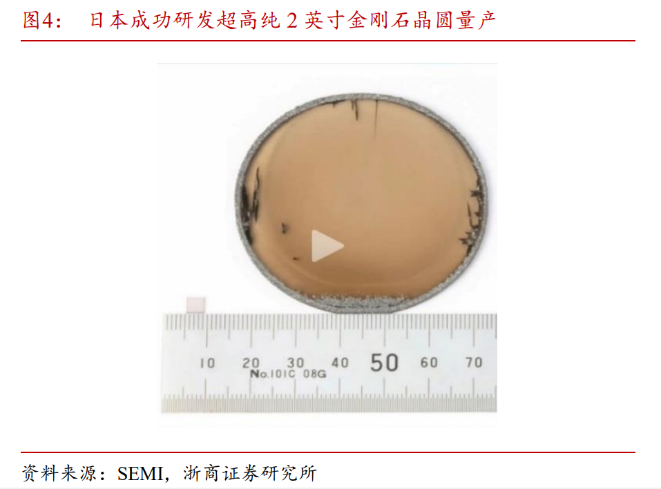 “终极功率半导体”获突破性进展!金刚石成下一代半导体材料,受益上市公司一览