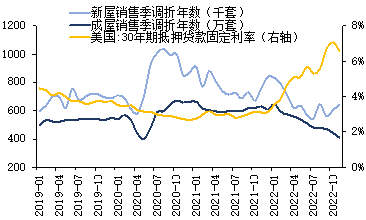 2023年全球经济展望:潜在的滞胀风险上升