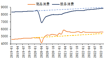 2023年全球经济展望:潜在的滞胀风险上升