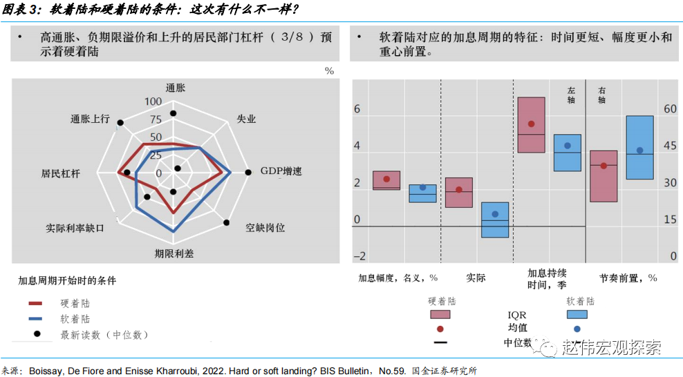 美国是否具备软着陆的条件?