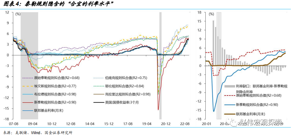 美国是否具备软着陆的条件?