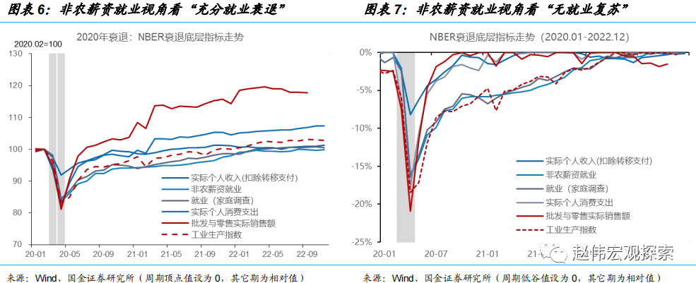 美国是否具备软着陆的条件?