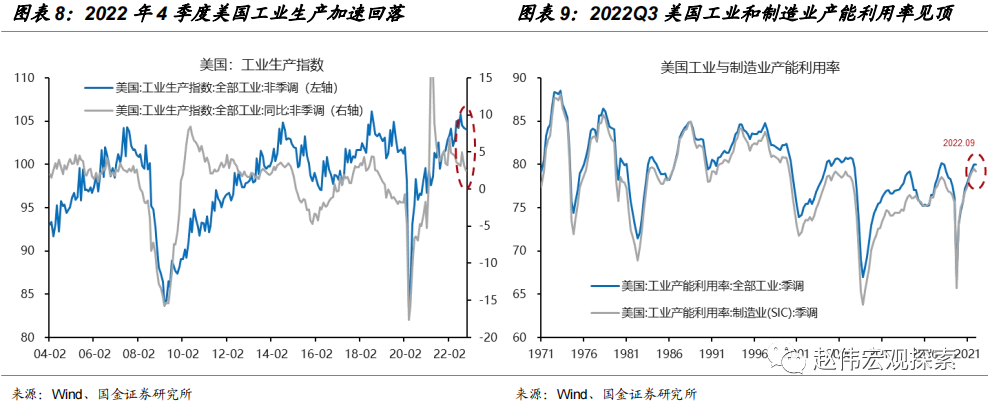 美国是否具备软着陆的条件?