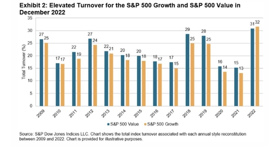 美股乱世中,亚马逊变成了价值股
