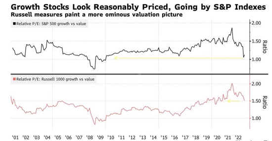 美股乱世中,亚马逊变成了价值股