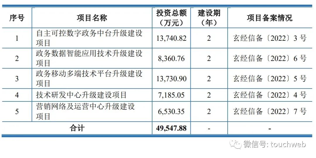 蚂蚁投的大汉软件转战创业板:拟募资5亿 参与健康码开发