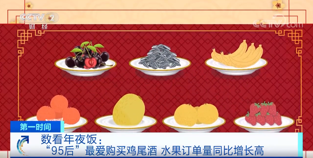 全国年夜饭账单出炉!这类零食订单量增长超700%