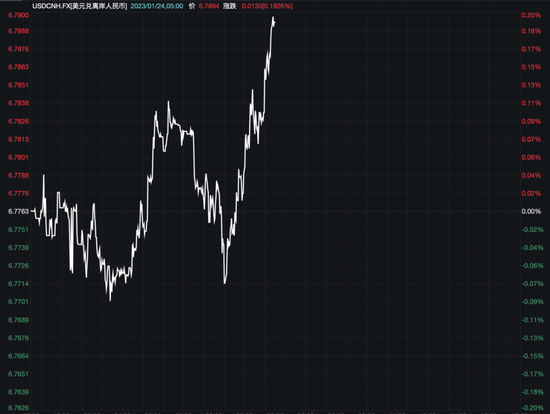 离岸人民币汇率保持平稳,什么信号?