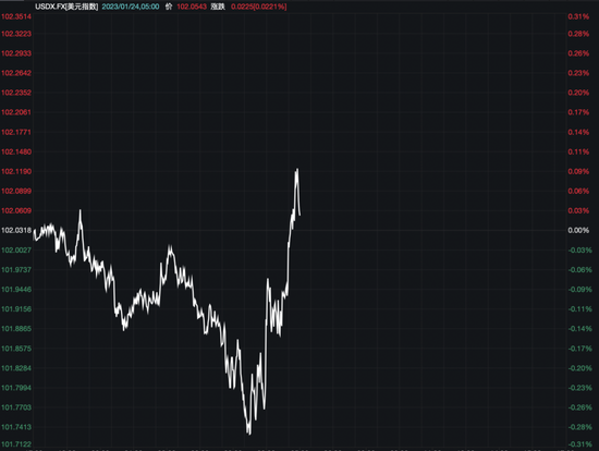 离岸人民币汇率保持平稳,什么信号?