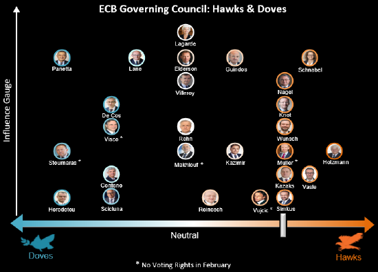 欧洲央行管委Simkus:未来几次会议应保持50基点的加息步伐