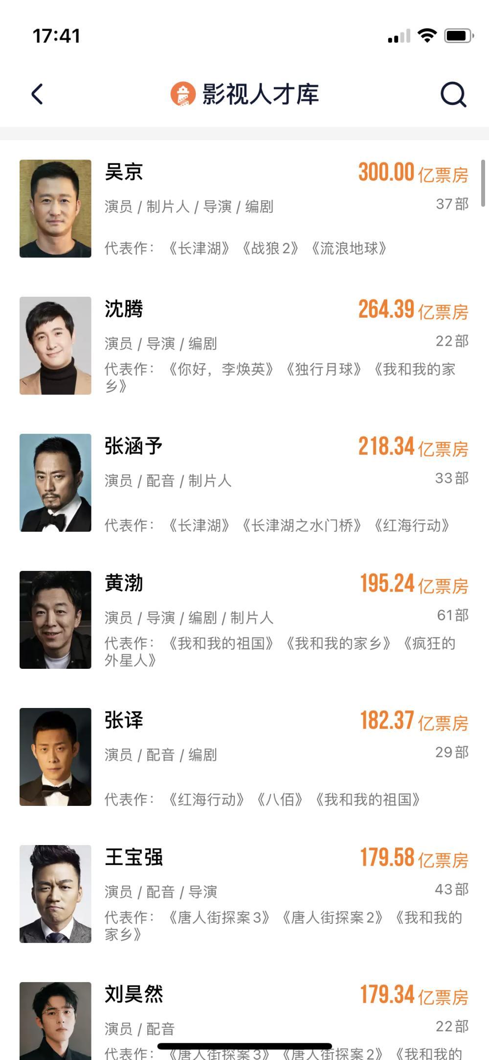 300亿元,吴京再创新记录