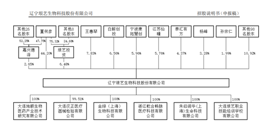 罕见!辽宁垠艺生物IPO在审期间大额分红!