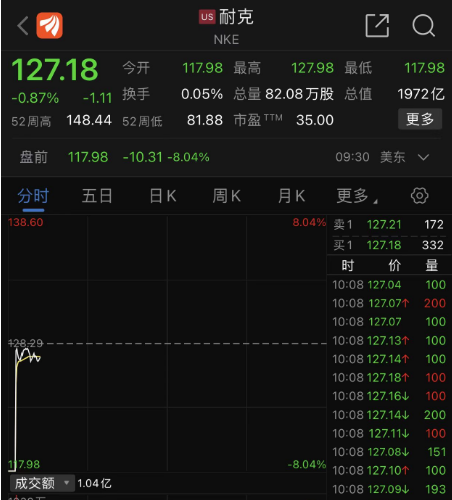 突发!纽交所据称出现技术故障,大摩等多只金融股因异常波动短暂停牌