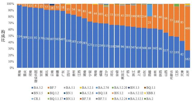 中疾控:阳性人数12月22日达到高峰(694万)后逐步下降