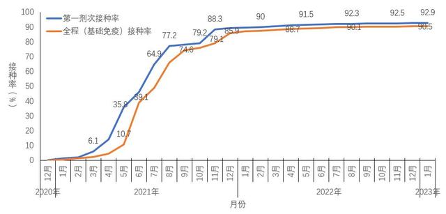 中疾控:阳性人数12月22日达到高峰(694万)后逐步下降