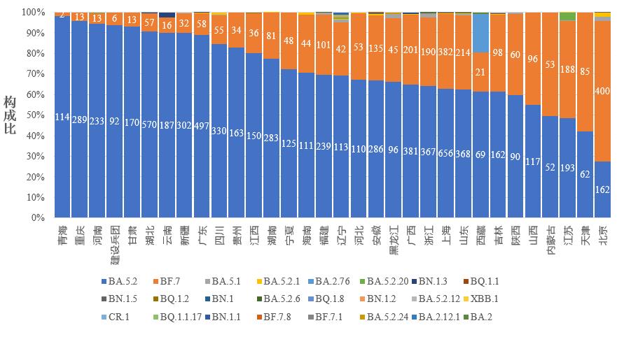 中疾控发布全国新冠感染情况:最高峰重症数量每日增近1万