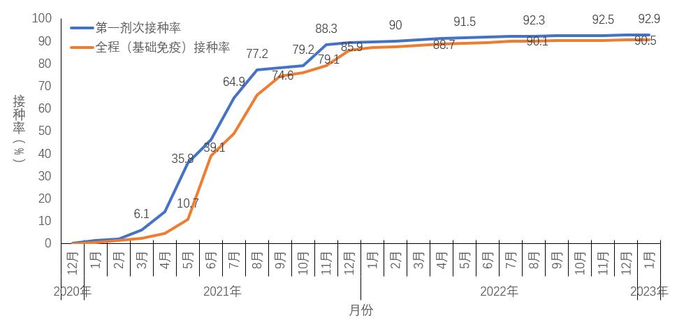 中疾控发布全国新冠感染情况:最高峰重症数量每日增近1万