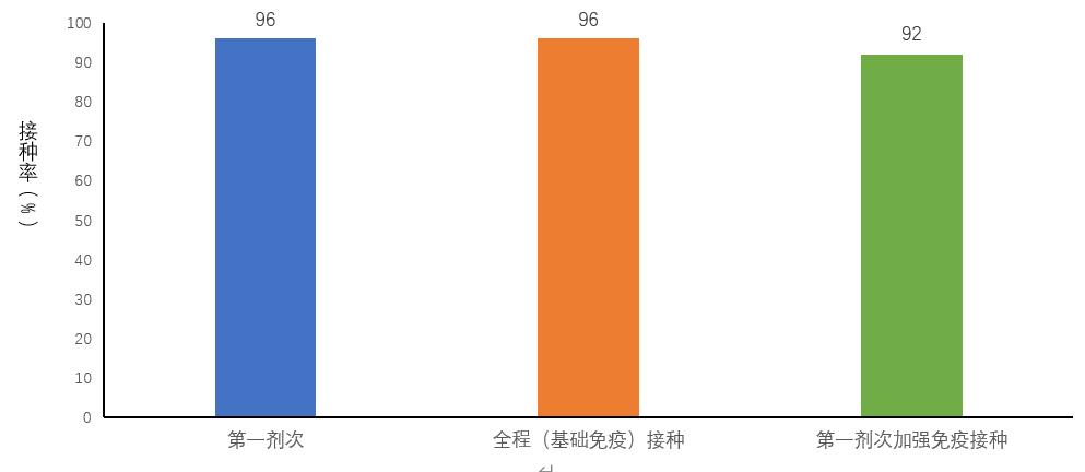 中疾控发布全国新冠感染情况:最高峰重症数量每日增近1万