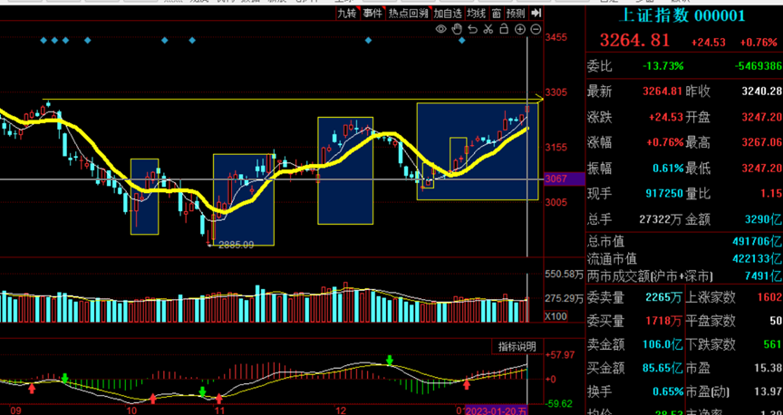 经济刺激下,市场将迎来中期机会如传媒、证券| 资金会说话