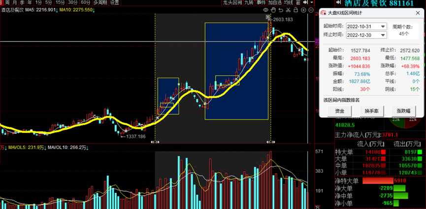 经济刺激下,市场将迎来中期机会如传媒、证券| 资金会说话