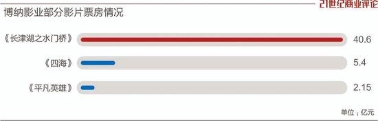 3亿押宝《无名》,于冬遭遇票房大考