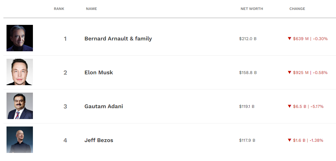 知名做空机构兴登堡再出手!这次的目标是印度首富阿达尼